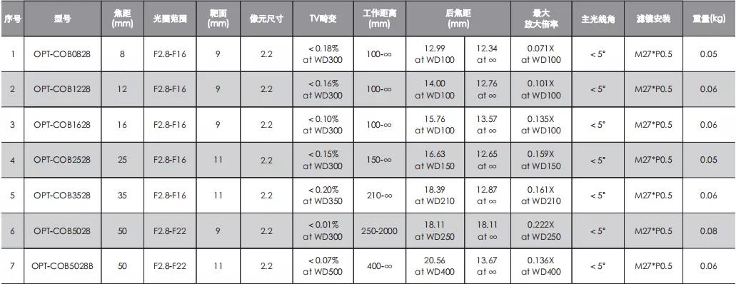 尊龙人生就是博(中国)官方网站