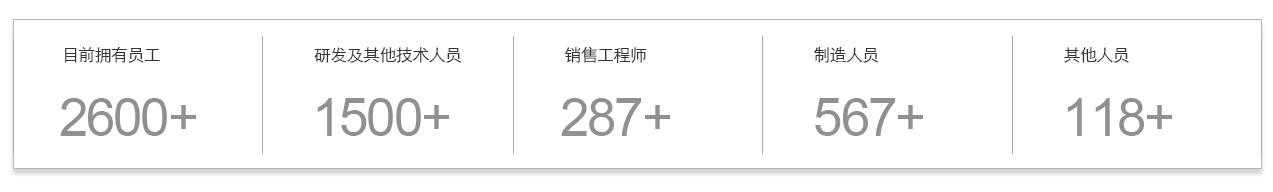 尊龙人生就是博(中国)官方网站